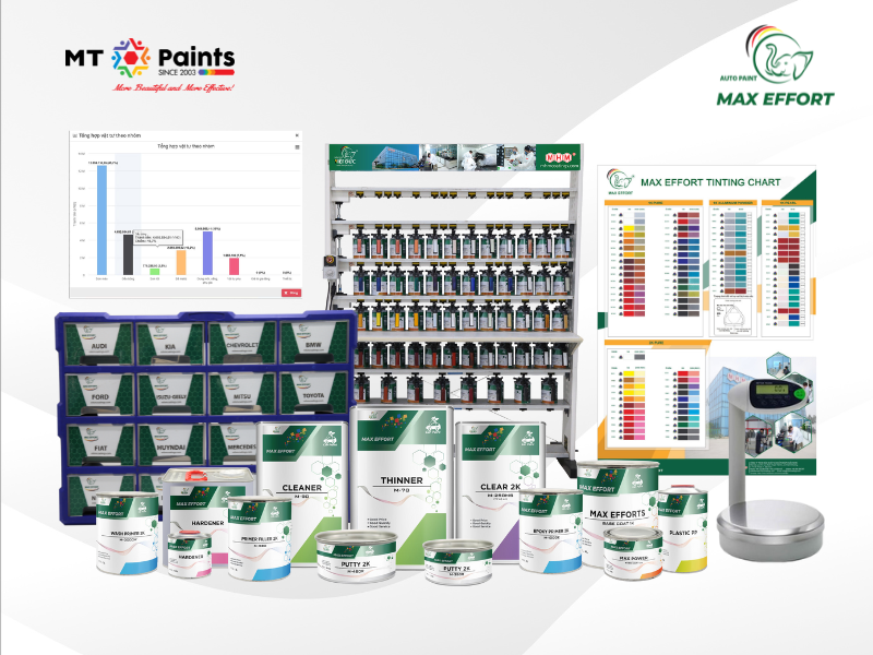 Sơn Ô Tô Max Effort – Bền Đẹp Vượt Thời Gian