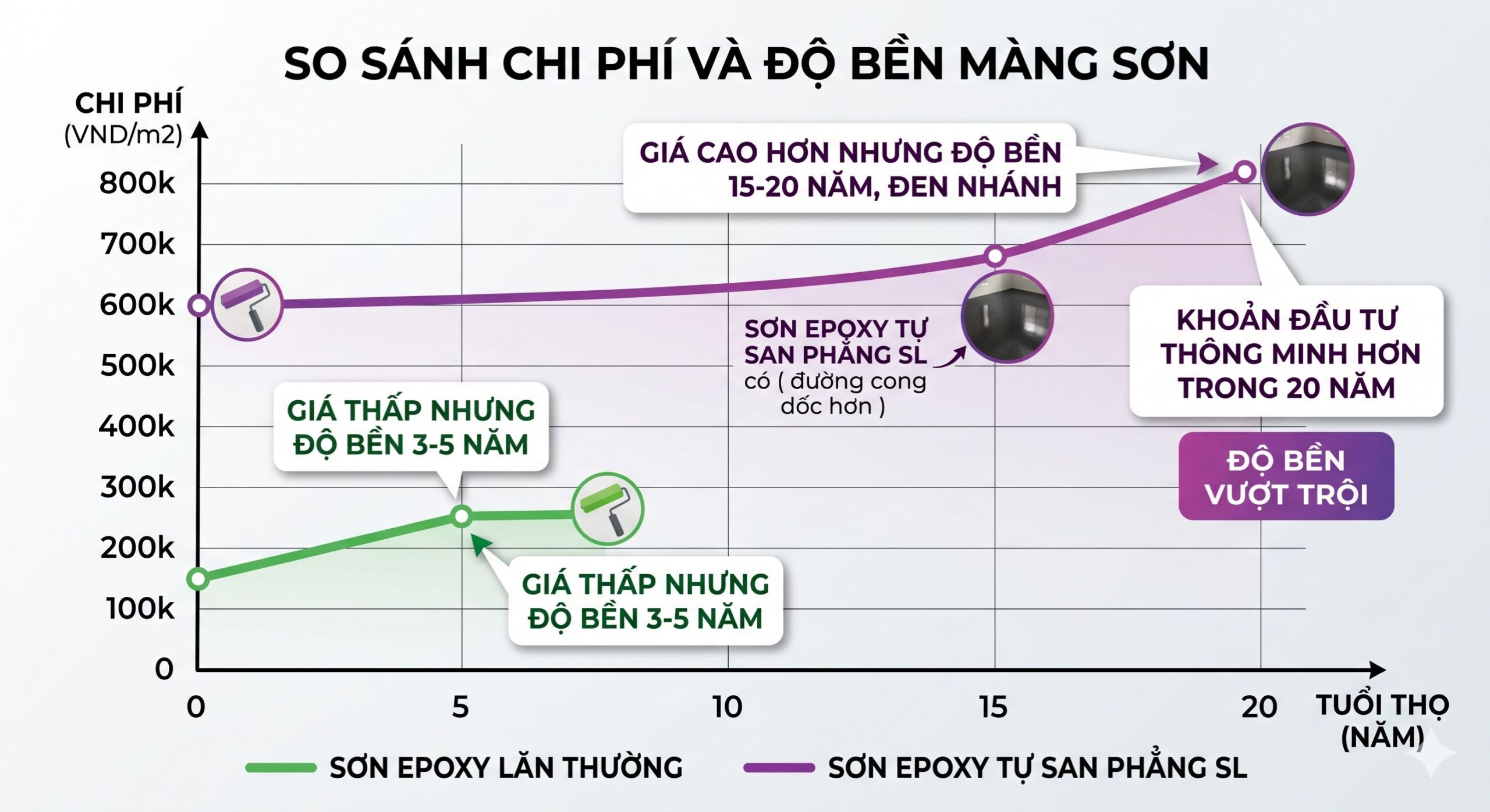 Sơn Sàn Epoxy Trên Bê Tông Giải Pháp Bảo Vệ Toàn Diện Độ Bền 20 Năm Sơn Sàn Epoxy Trên Bê Tông Giải Pháp Bảo Vệ Toàn Diện Độ Bền 20 Năm
