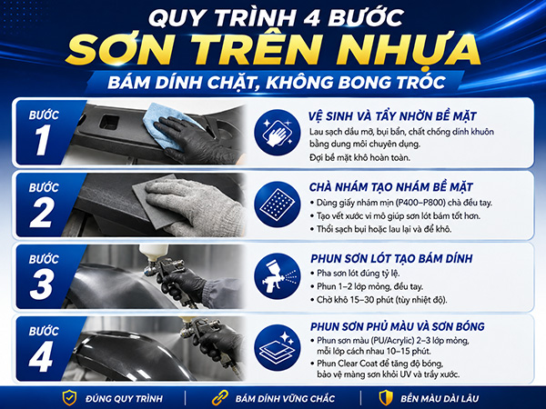 Sơn Trên Nhựa Nên Dùng Loại Nào? Quy Trình Sơn Nhựa Không Bong Tróc Quy trình sơn trên nhựa