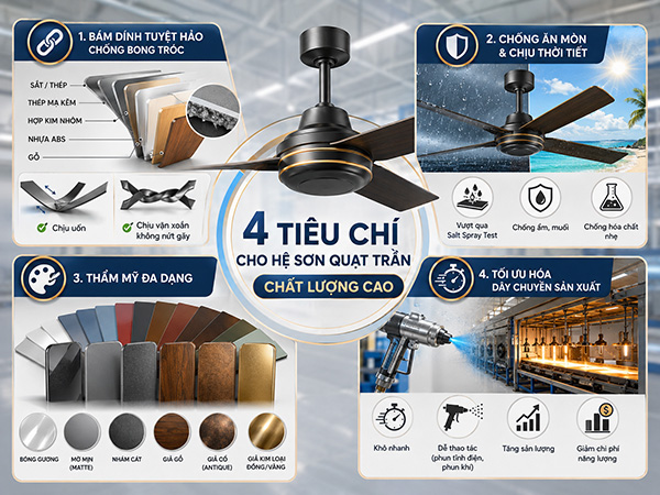 Tiêu chuẩn hệ sơn quạt trần chất lượng cao