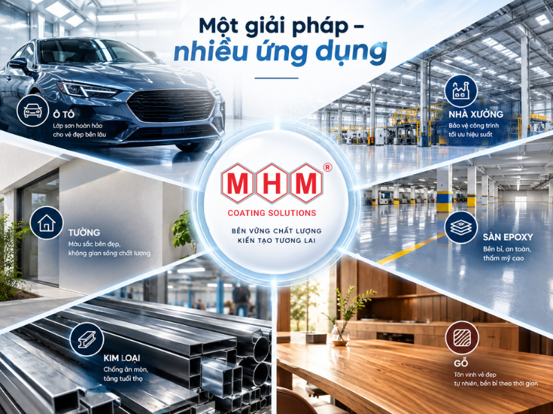 MHM Coatings – Giải Pháp Lớp Phủ Hoàn Thiện Cho Thị Trường Việt 
