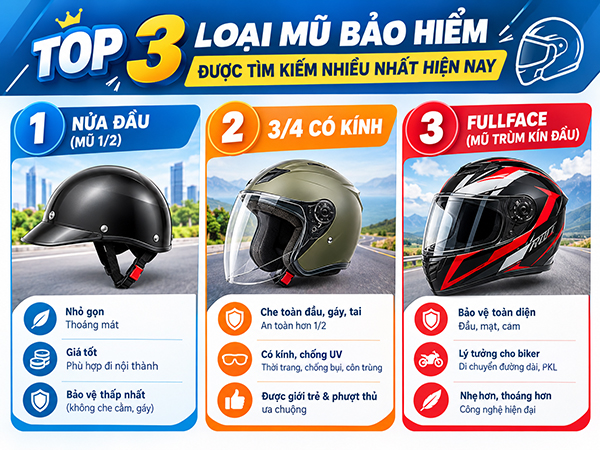 3 loại mũ bảo hiểm thông dụng